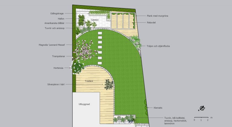 Trädgårdsarkitekt på distans