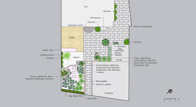 Trädgårdsdesigner på distans